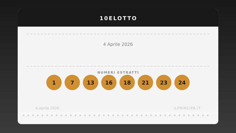 Numeri 10eLotto 4 aprile 2026: estratti i 20 numeri del concorso