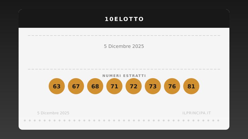 10eLotto 5 dicembre 2025: ecco i venti numeri estratti