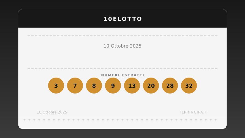 Estrazione 10eLotto 10 ottobre 2025: la ventina vincente