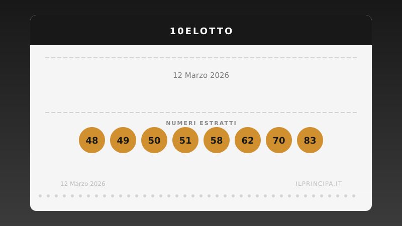 10eLotto oggi 12/03/2026: tutti i numeri estratti