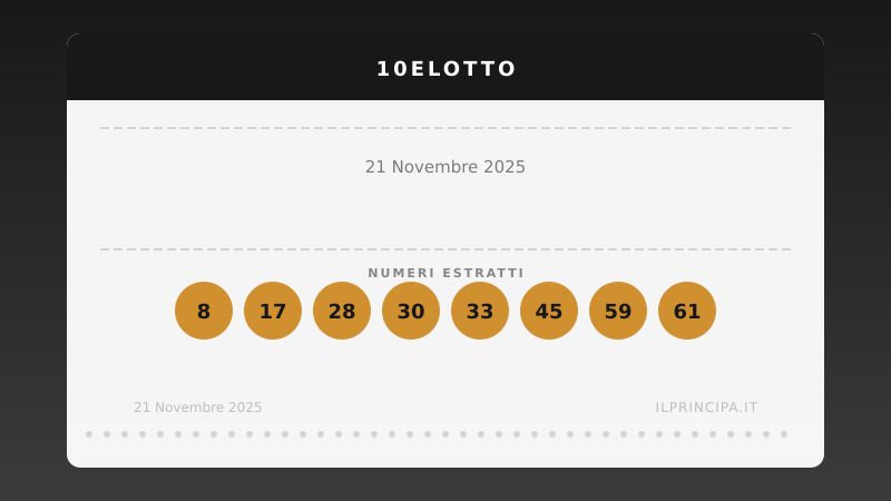 Risultati 10eLotto 21/11/2025: numeri vincenti e premi