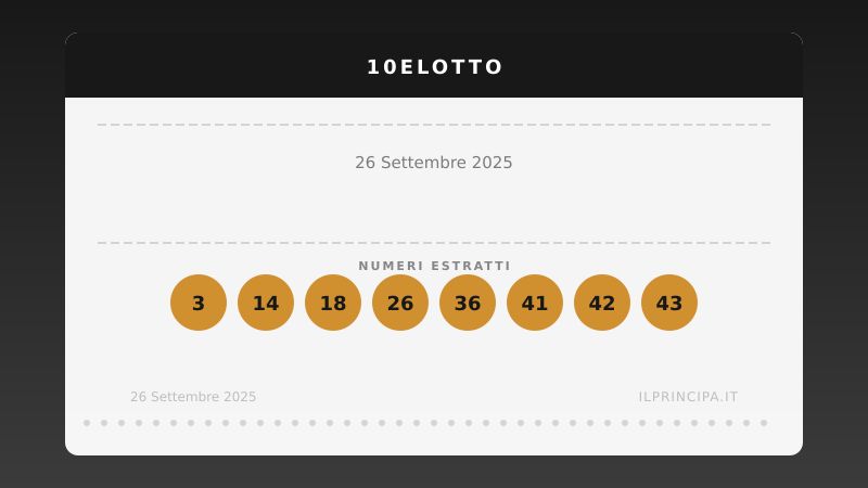 Estrazione 10eLotto 26 settembre 2025: la ventina vincente
