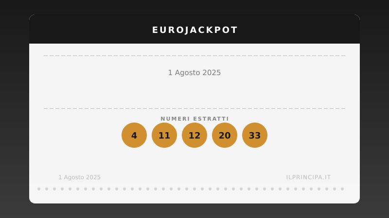 1 agosto 2025: EuroJackpot, ecco la combinazione vincente