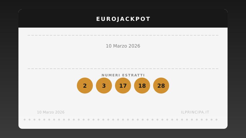 EuroJackpot, estrazione del 10 marzo 2026: numeri vincenti ed euronumeri