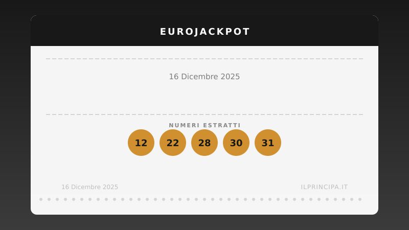 EuroJackpot 16 dicembre 2025: ecco la combinazione estratta