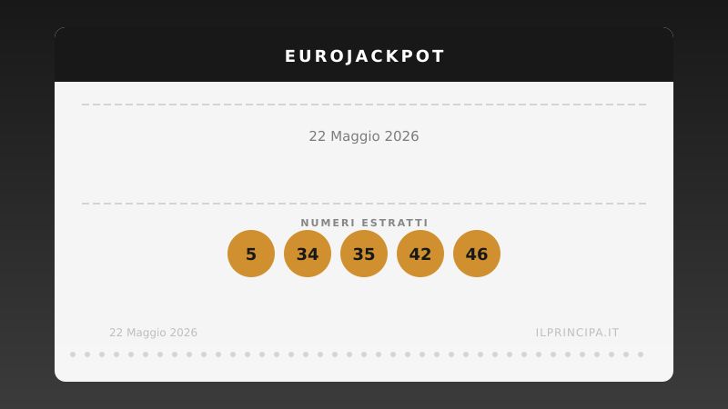 Estrazione EuroJackpot del 22 maggio 2026: tutti i numeri e le quote