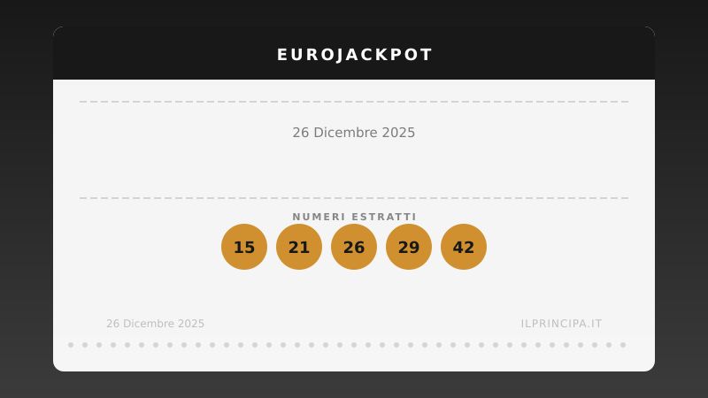 EuroJackpot 26 dicembre 2025: ecco la combinazione estratta