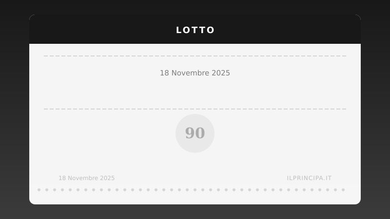Lotto, estrazione del 18/11/2025: i numeri vincenti ruota per ruota