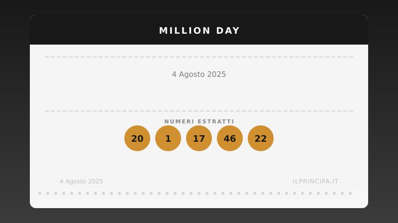 Million Day 4 agosto 2025: i numeri del concorso di oggi