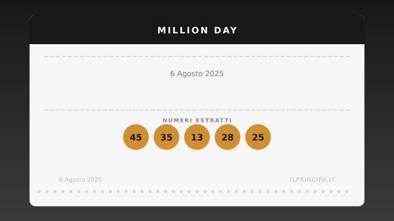 Million Day 6 agosto 2025: ecco la combinazione estratta