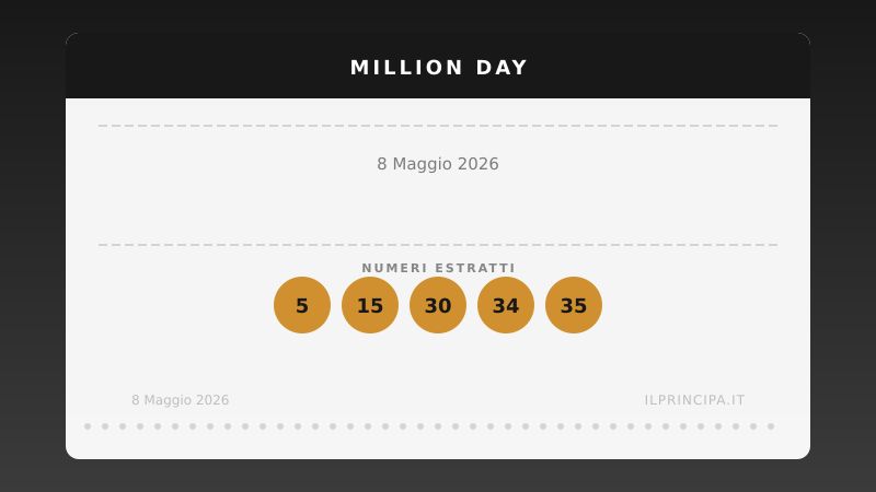 Million Day 8 maggio 2026: ecco la combinazione estratta oggi