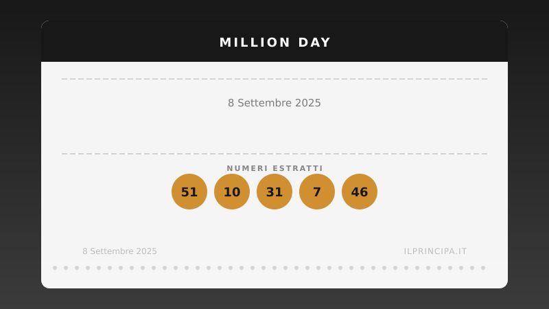 Million Day 8 settembre 2025: i numeri del concorso di oggi