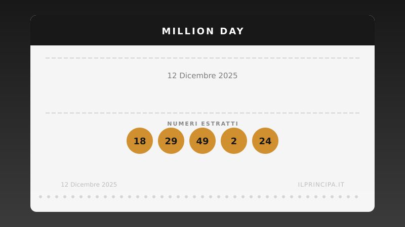 Estrazione Million Day 12 dicembre 2025: la cinquina vincente