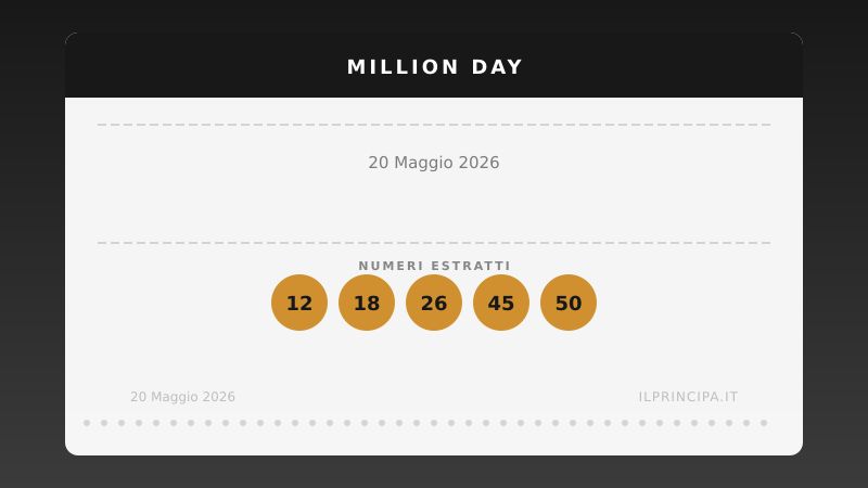 Risultati Million Day 20 maggio 2026: ecco la cinquina estratta
