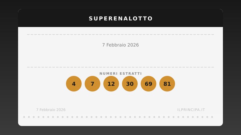 Concorso del SuperEnalotto: la sequenza vincente del 7 febbraio 2026