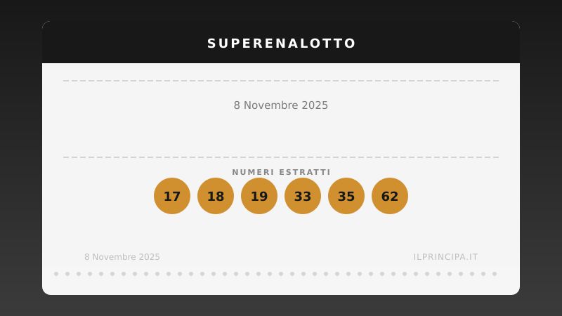 SuperEnalotto 8 novembre 2025: selezionati 17, 18, 19, 33, 35, 62