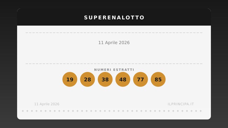 SuperEnalotto oggi 11/04/2026: i numeri estratti e il jackpot a 148.372.024,45 €