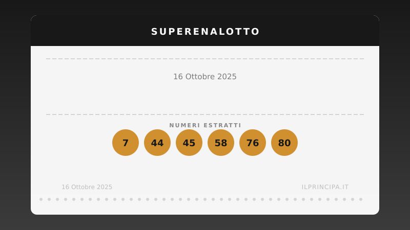 Estrazioni 16 ottobre 2025: Niente «6» al SuperEnalotto