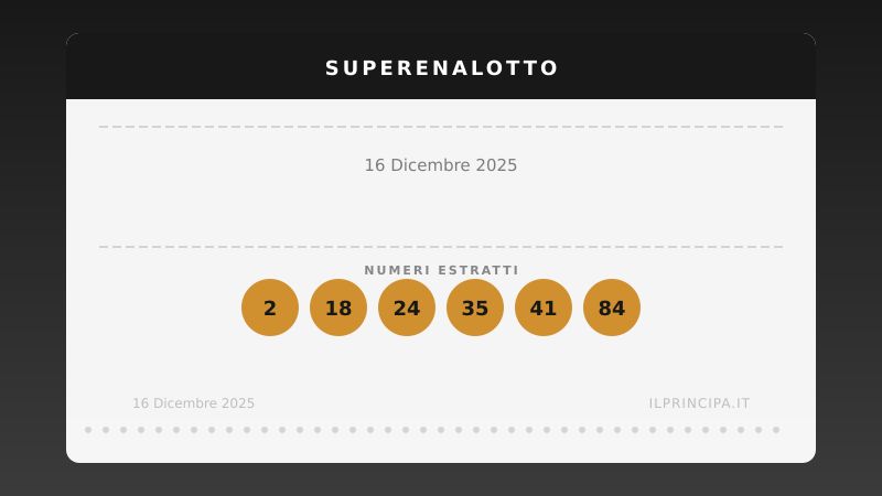 SuperEnalotto, estrazione del 16/12/2025: La caccia al «6» continua senza vincitori, il jackpot si porta a ancora