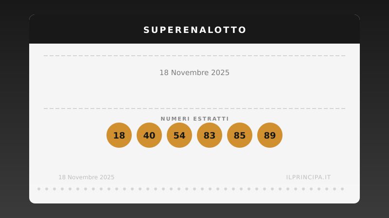 Risultati SuperEnalotto 18/11/2025: numeri, Jolly e SuperStar