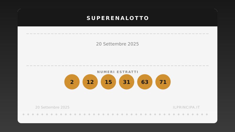 Concorso del SuperEnalotto: la sestina del concorso del 20 settembre 2025
