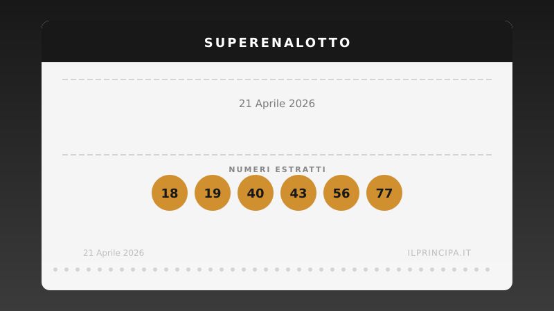 SuperEnalotto 21 aprile 2026: niente colpo grosso, jackpot a 152.649.952,48 €