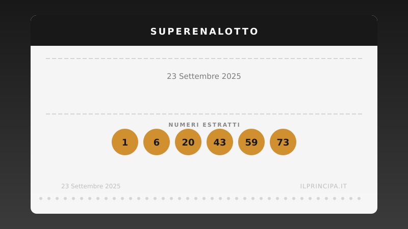 23 settembre 2025: SuperEnalotto senza «6», montepremi in crescita