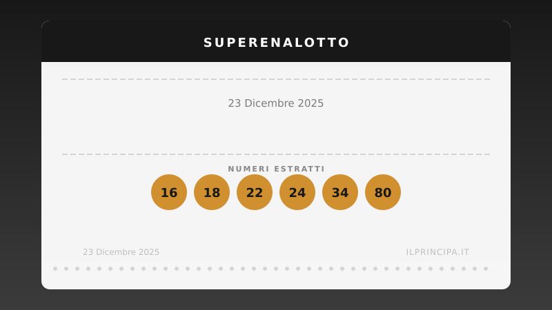 Lotto e SuperEnalotto, estrazione di martedì 23 dicembre 2025: i numeri vincenti