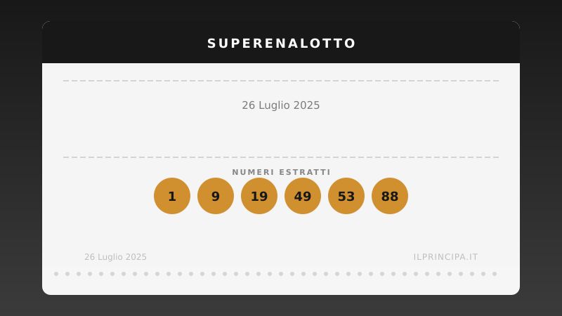 26 luglio 2025 — SuperEnalotto: Niente colpo grosso, jackpot milionario