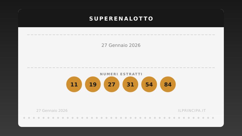 Estrazioni 27 gennaio 2026: La caccia al «6» continua senza vincitori al SuperEnalotto