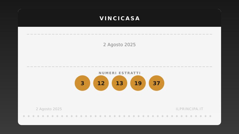 VinciCasa del 02/08/2025: estratti i cinque numeri vincenti