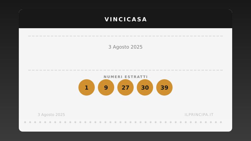 Numeri VinciCasa 3 agosto 2025: ecco la combinazione di stasera