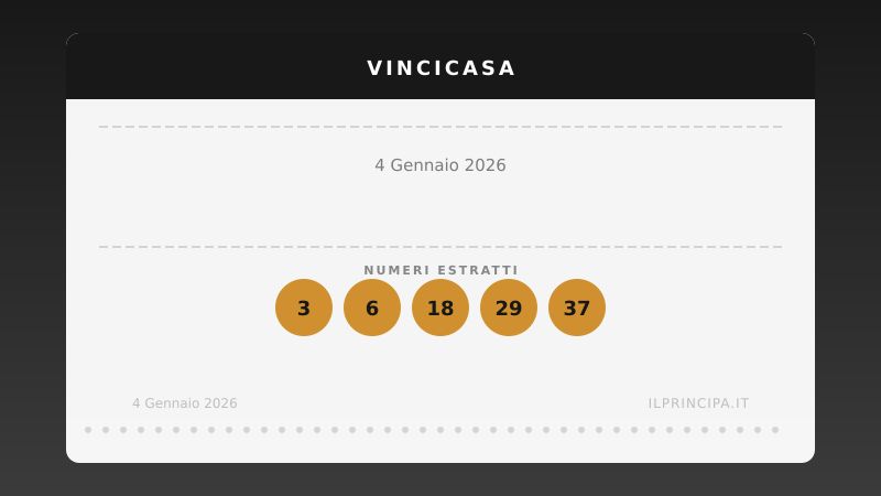 VinciCasa del 04/01/2026: estratti i cinque numeri vincenti