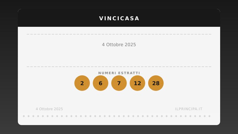Estrazione VinciCasa 4 ottobre 2025: la cinquina del concorso