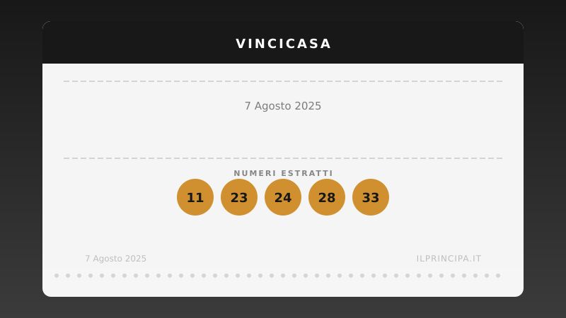VinciCasa oggi 07/08/2025: i numeri e il sogno di vincere un immobile