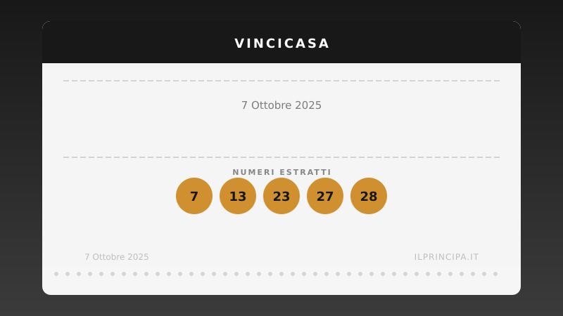 VinciCasa, estrazione del 7 ottobre 2025: i cinque numeri di stasera