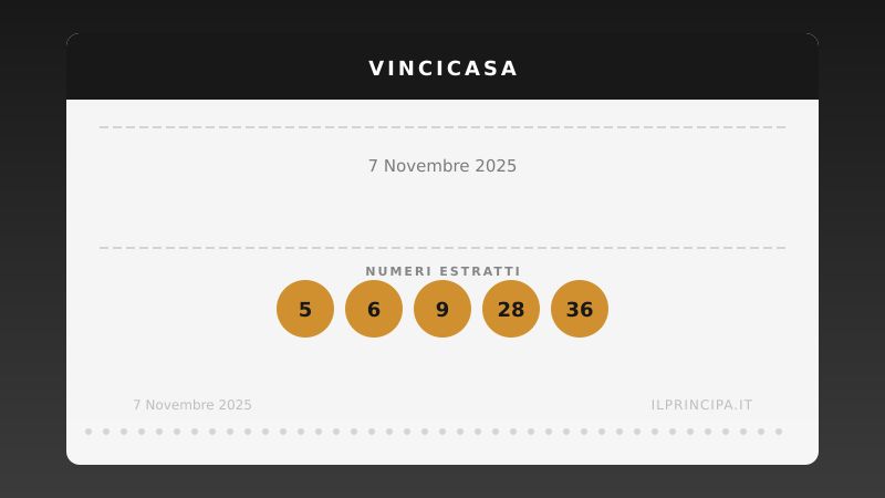 VinciCasa oggi 07/11/2025: i numeri e il sogno di vincere un immobile
