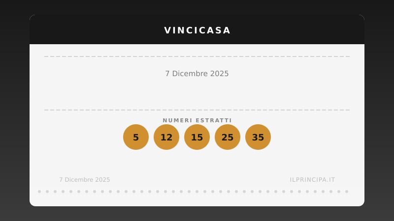 Numeri VinciCasa 7 dicembre 2025: ecco la combinazione di stasera