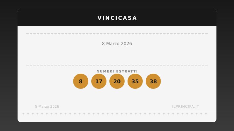 VinciCasa 8 marzo 2026: ecco la combinazione che vale una casa