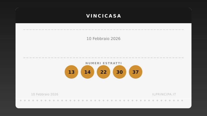 Estrazione VinciCasa 10 febbraio 2026: la cinquina del concorso