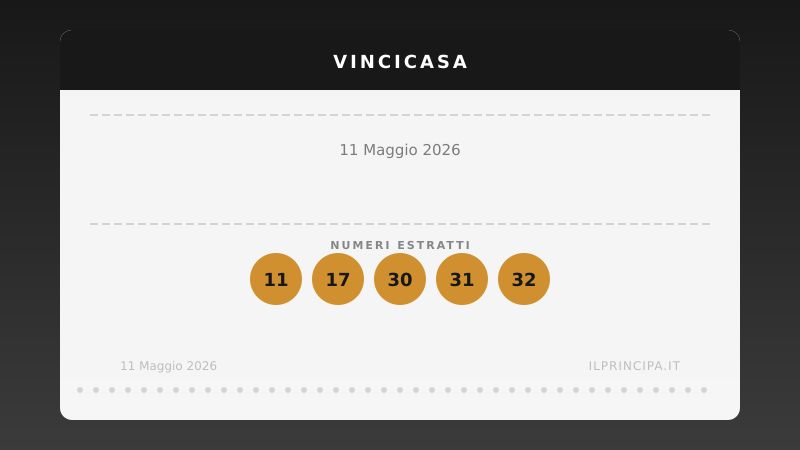 Risultati VinciCasa 11 maggio 2026: i numeri estratti e il premio in palio