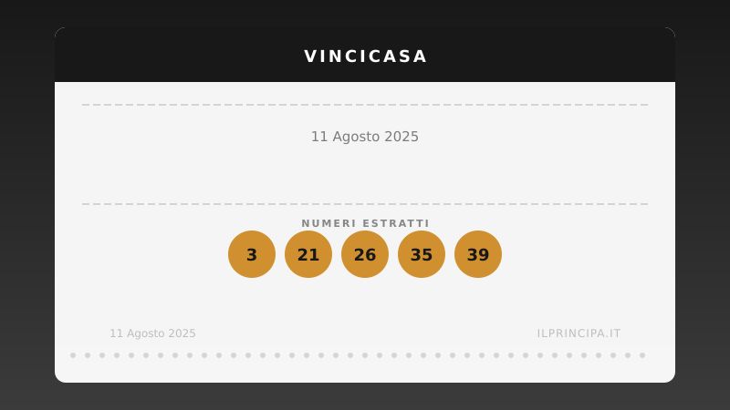 Estrazione VinciCasa 11 agosto 2025: la cinquina del concorso