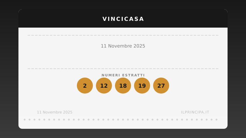 Estrazione VinciCasa 11 novembre 2025: la cinquina del concorso