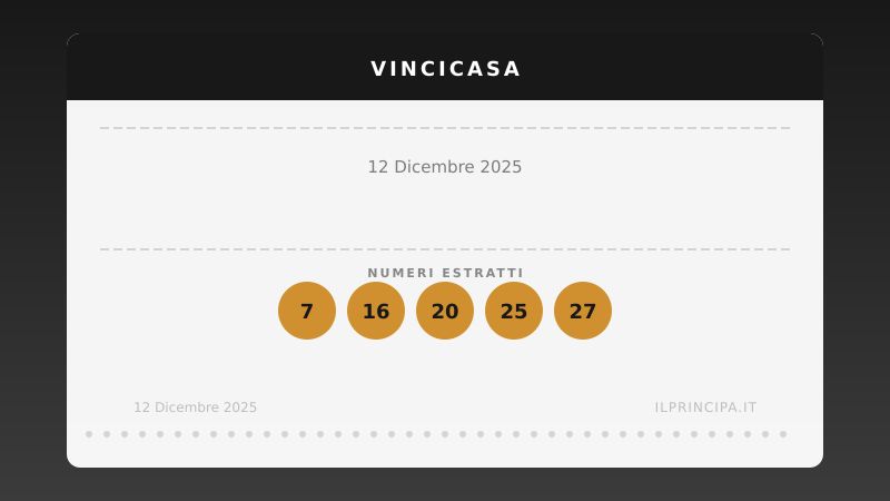 VinciCasa 12 dicembre 2025: ecco la combinazione che vale una casa
