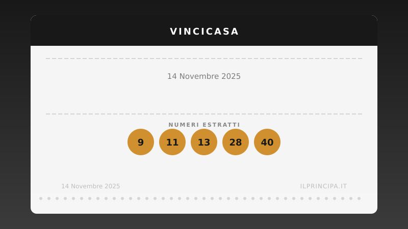VinciCasa, estrazione del 14 novembre 2025: i cinque numeri di stasera