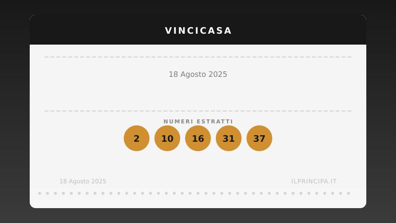 VinciCasa del 18/08/2025: estratti i cinque numeri vincenti