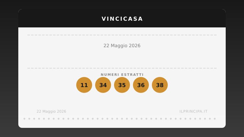 VinciCasa oggi 22 maggio 2026: i numeri e il sogno di vincere un immobile