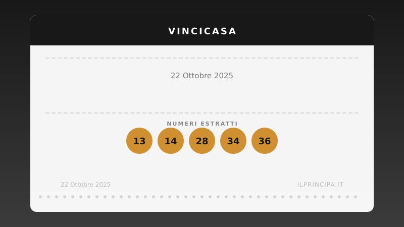 VinciCasa oggi 22/10/2025: i numeri e il sogno di vincere un immobile