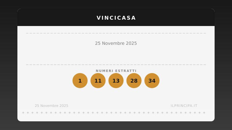 Risultati VinciCasa 25/11/2025: i numeri estratti e il premio in palio