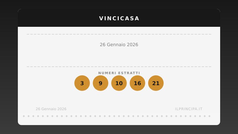 VinciCasa 26 gennaio 2026: ecco la combinazione che vale una casa